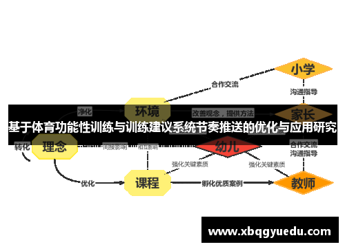 基于体育功能性训练与训练建议系统节奏推送的优化与应用研究