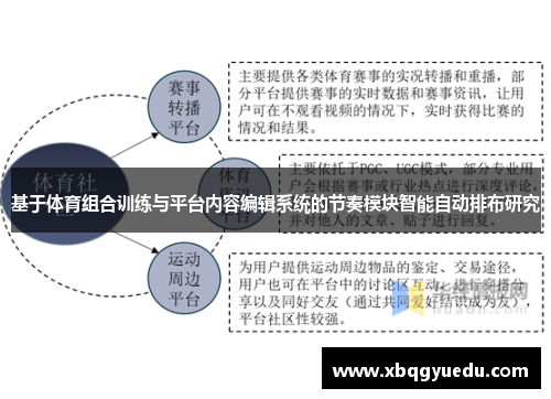 基于体育组合训练与平台内容编辑系统的节奏模块智能自动排布研究